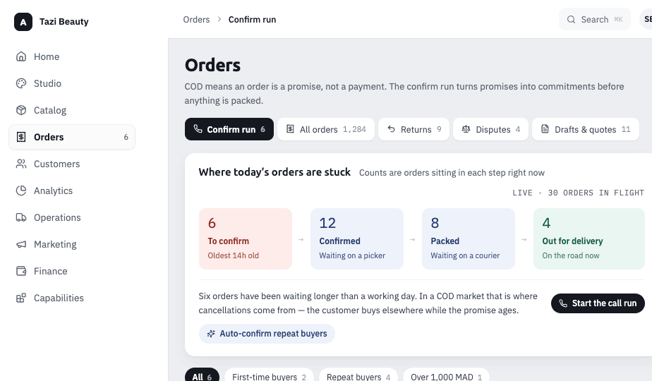 The Agora orders screen showing the confirm run: six orders waiting with the oldest fourteen hours old, then twelve confirmed, eight packed and four out for delivery, with filters for first-time and repeat buyers
